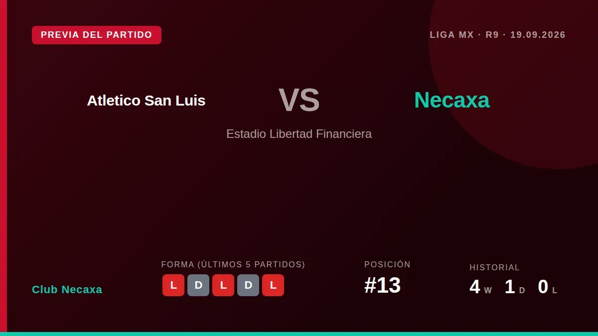 Club Necaxa, 13th in Liga MX with 8 points, visit Atletico San Luis this Saturday trying to end a five-match winless run