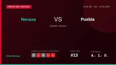 Club Necaxa, 13º en la tabla con 8 puntos, recibe a Puebla en el Estadio Victoria buscando cortar una racha de cuatro...