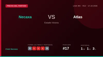 Club Necaxa, decimoséptimo con 9 puntos, recibe a un Atlas que es sexto en un duelo clave para intentar cortar una racha...